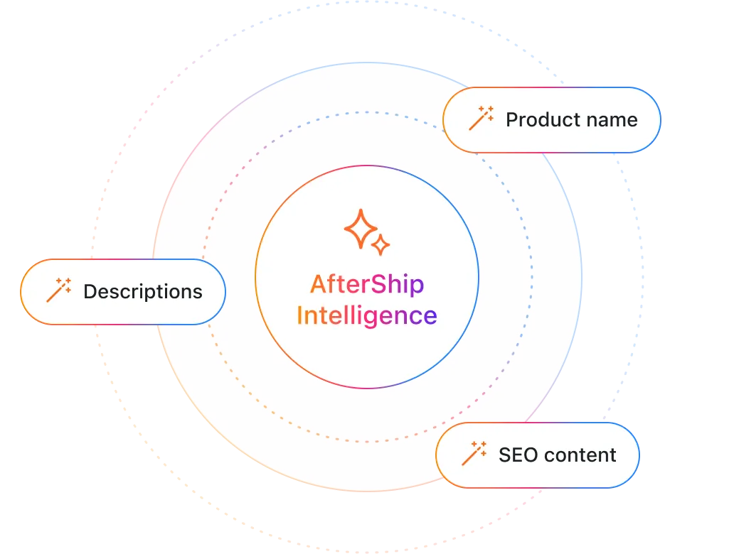 boost conversions with ai