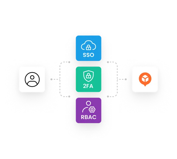 Product Security