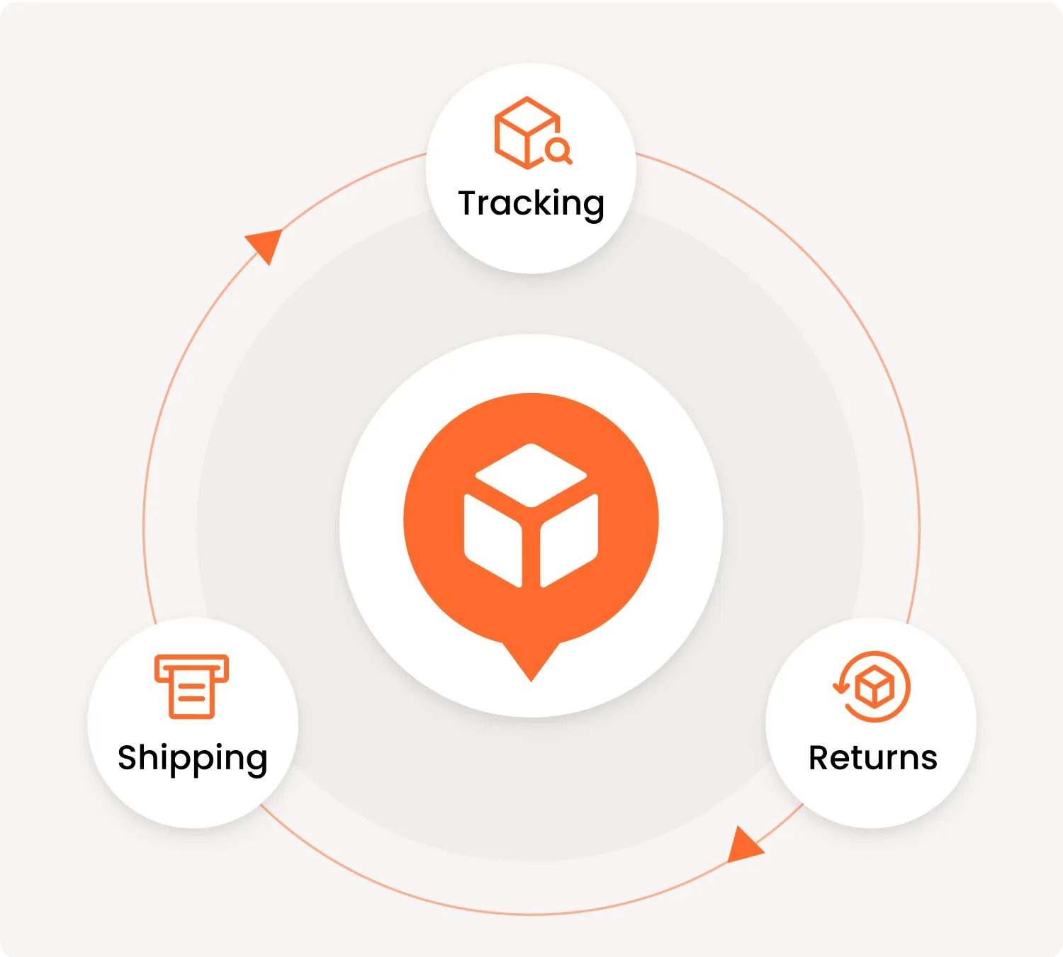 save time cost and resources with aftership s native all in one platform