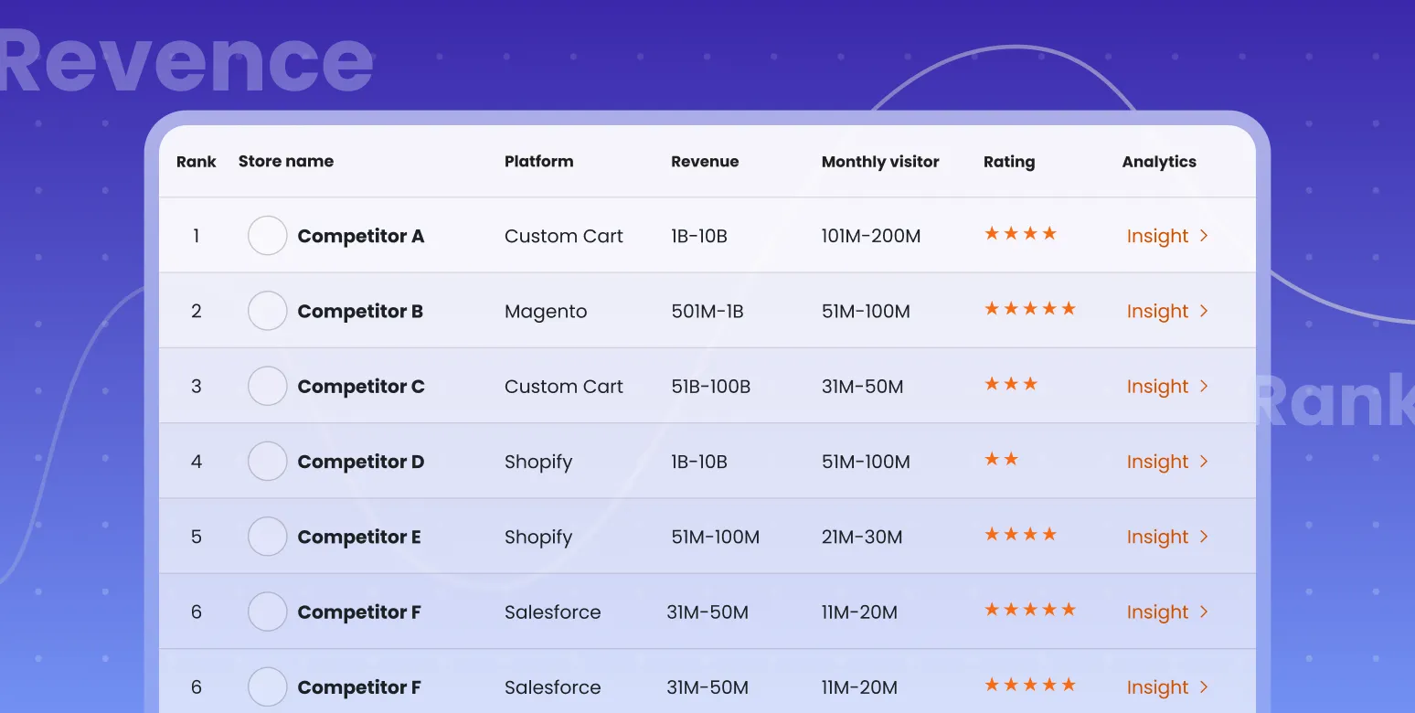 competitor analytics