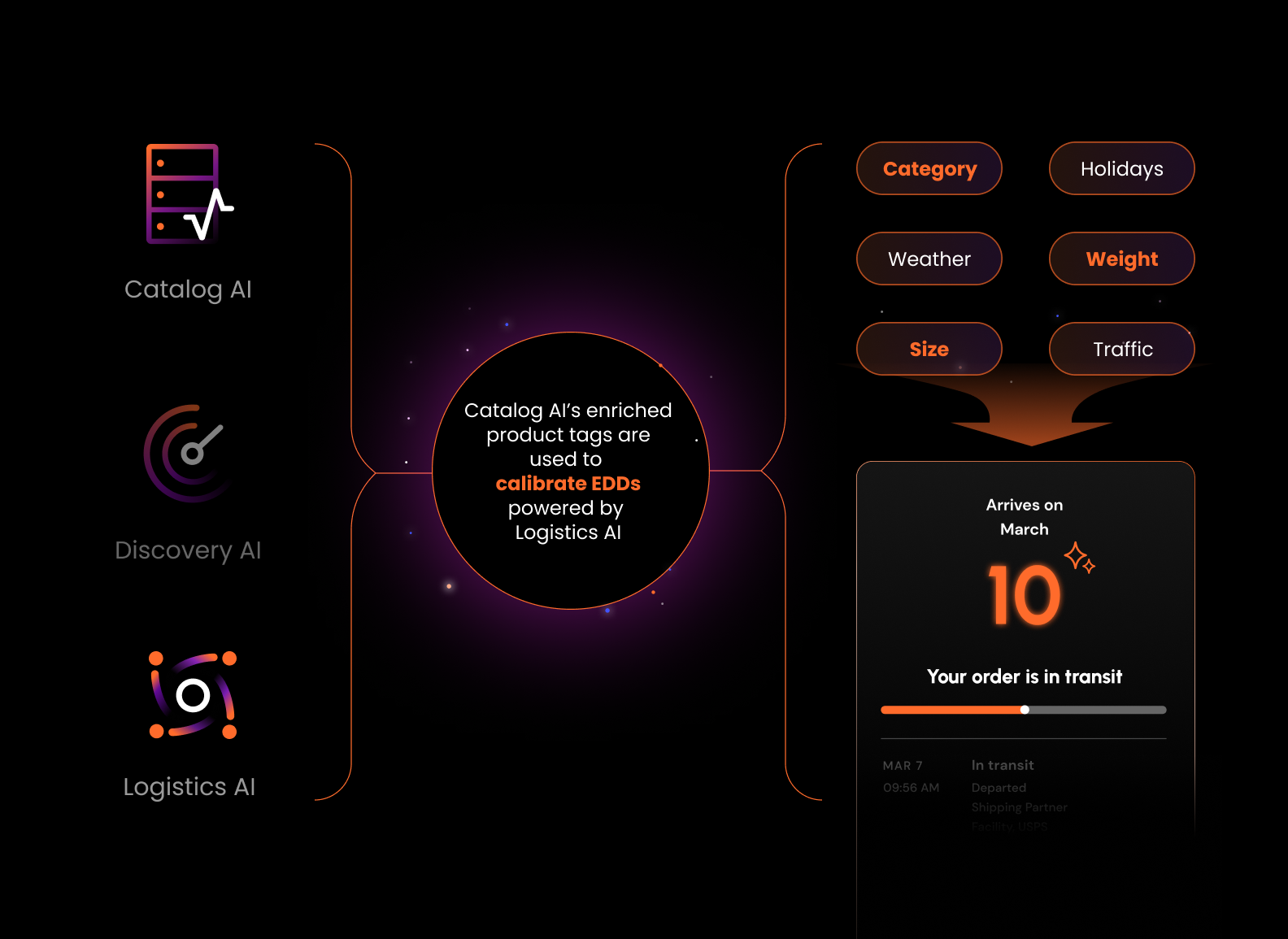 Live demos and real cases