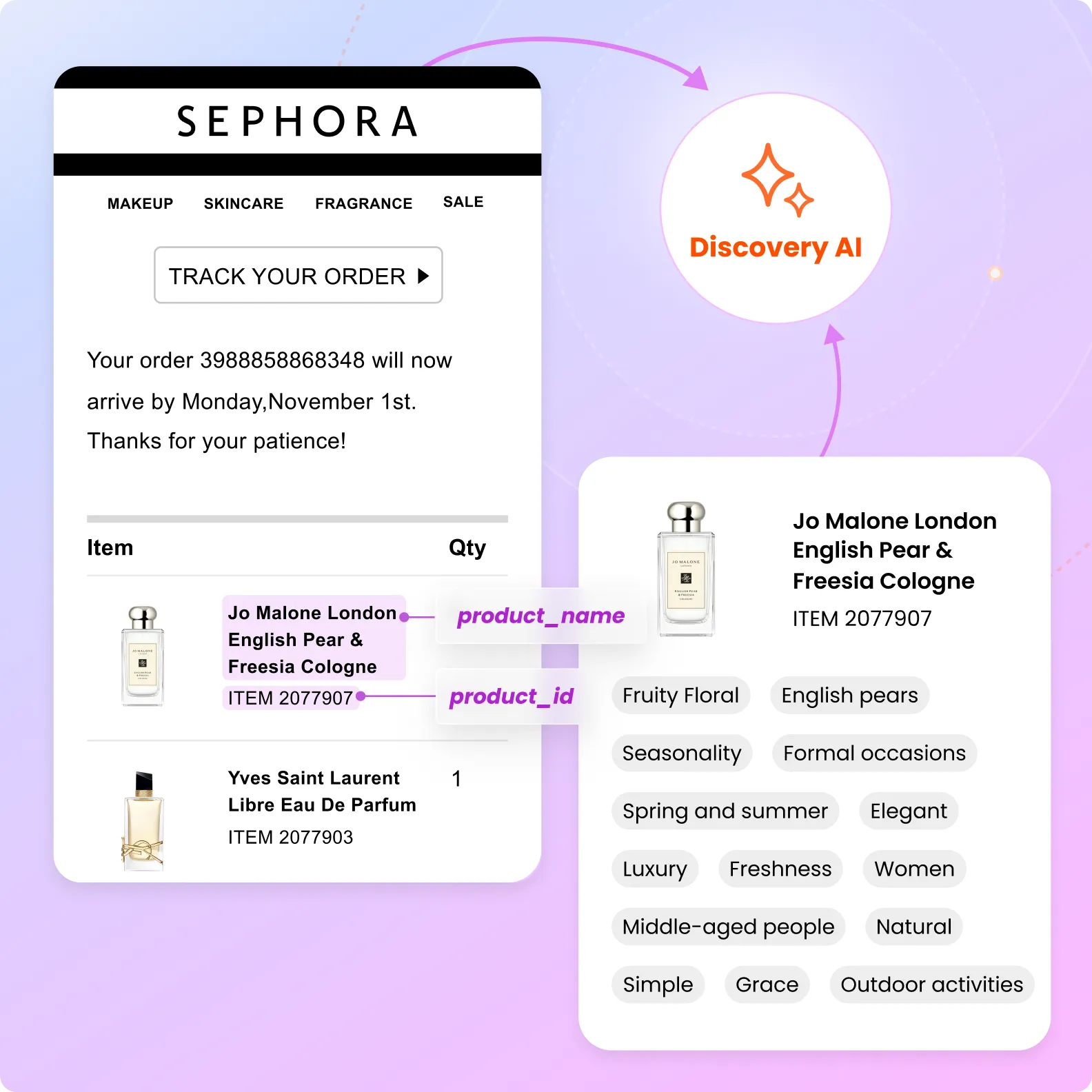 monetize from shopping trends