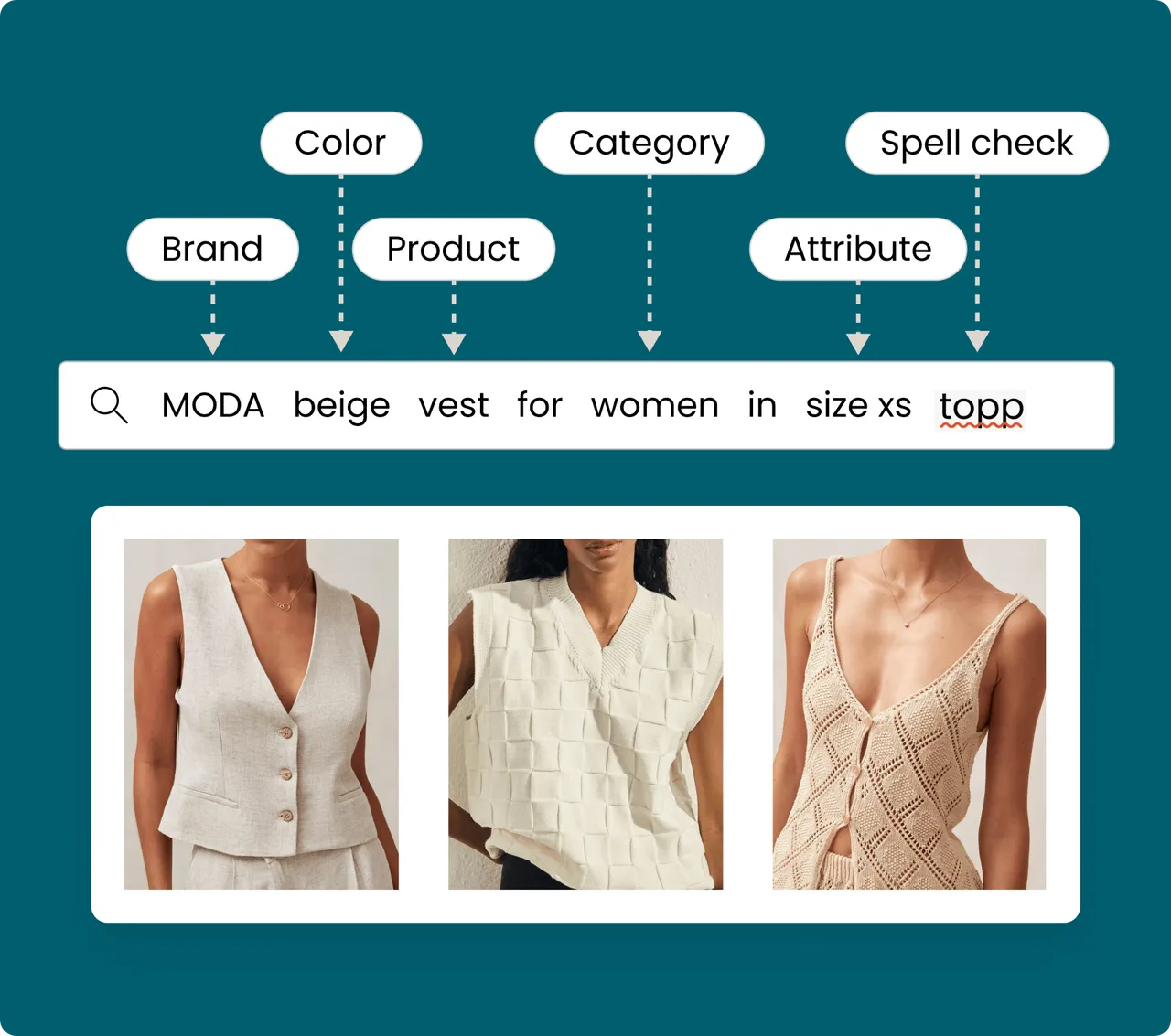Semantic search