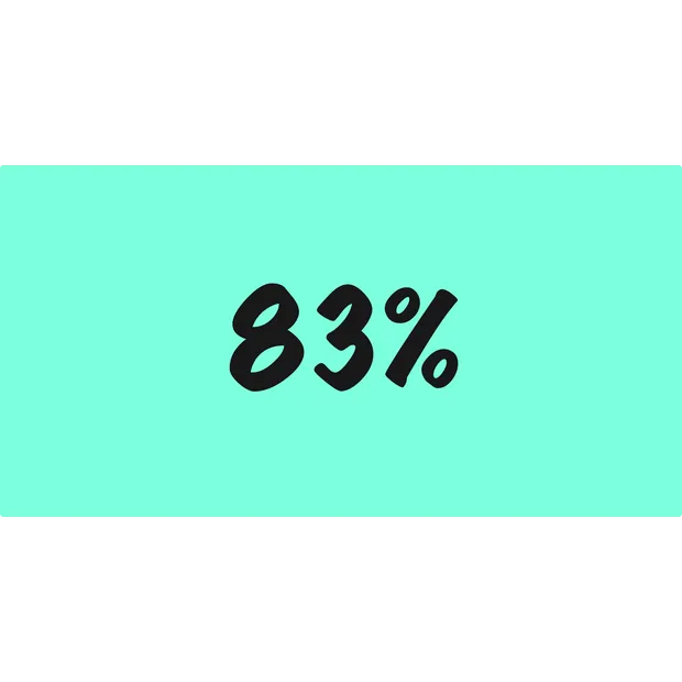 83% of shoppers expect regular communication about their packages. 