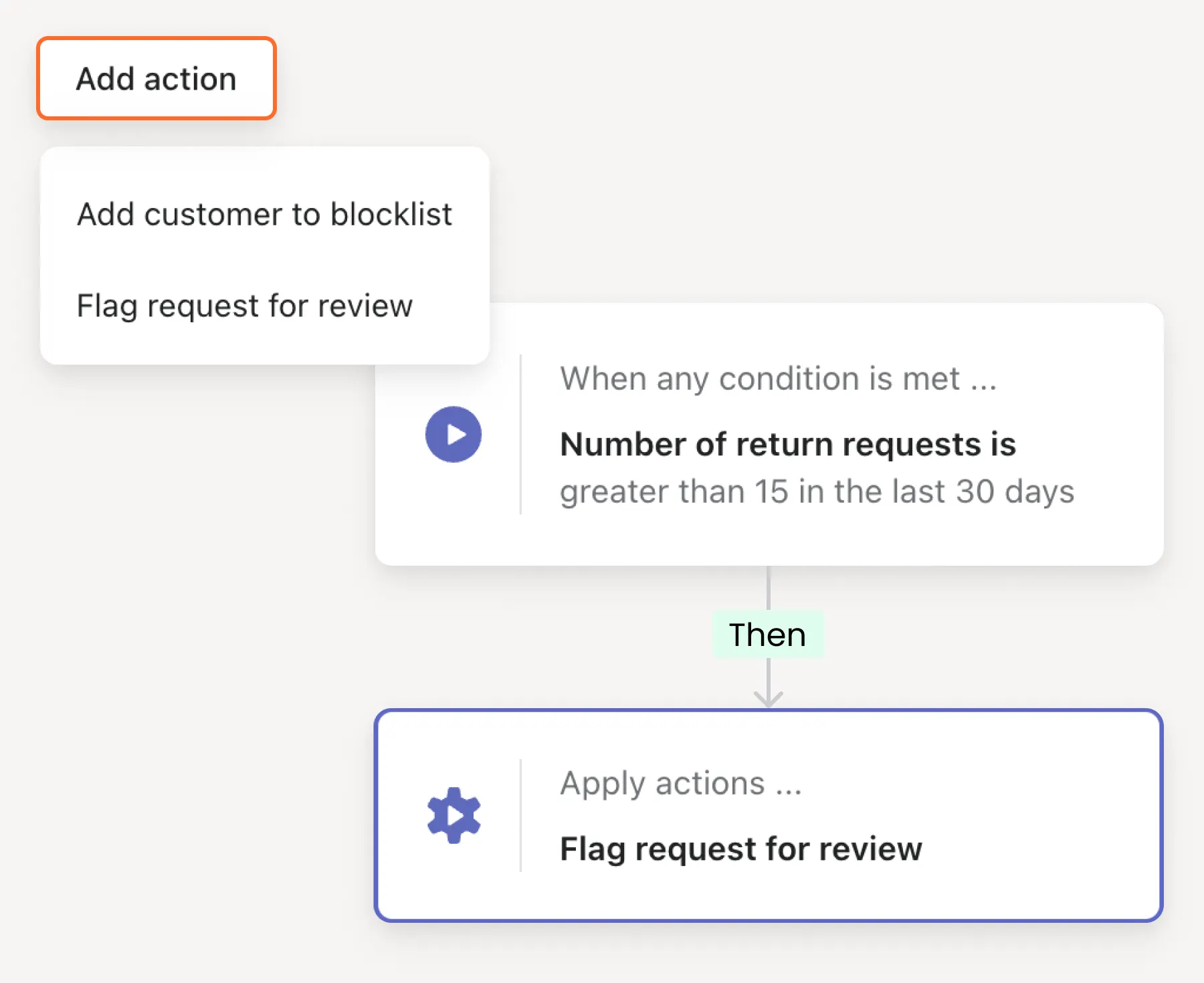 instantly resolve returns scams with automated workflows