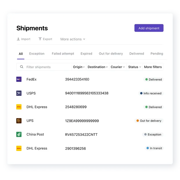 Enterprise-grade dashboard