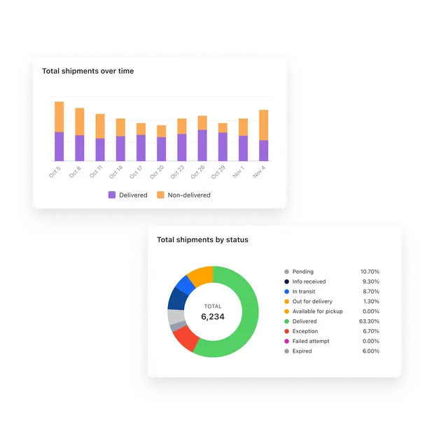 analytics preview