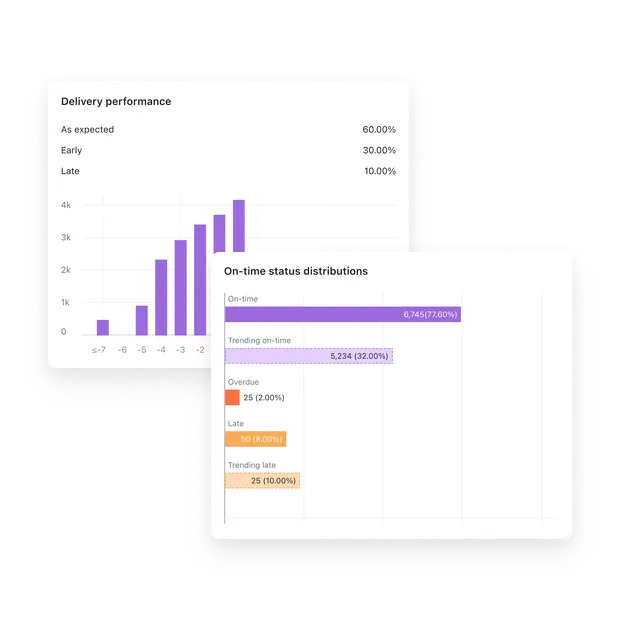 Optimize shipping performance