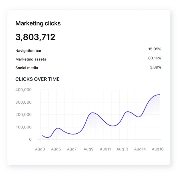 Tracking page analytics