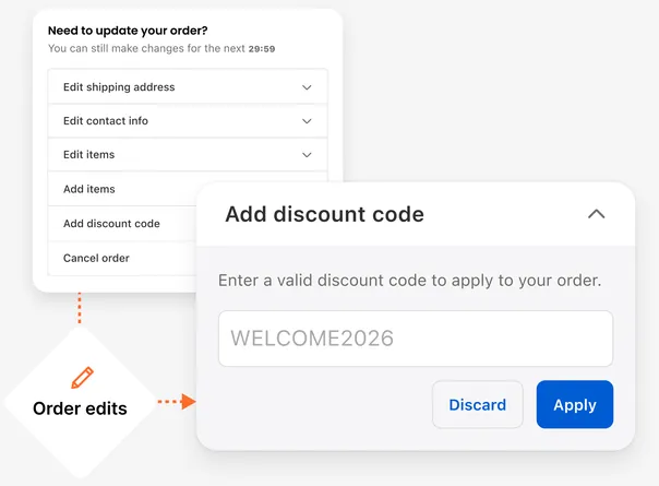 Order Edits hero: enlarged shopper order-update panel and discount-code flow