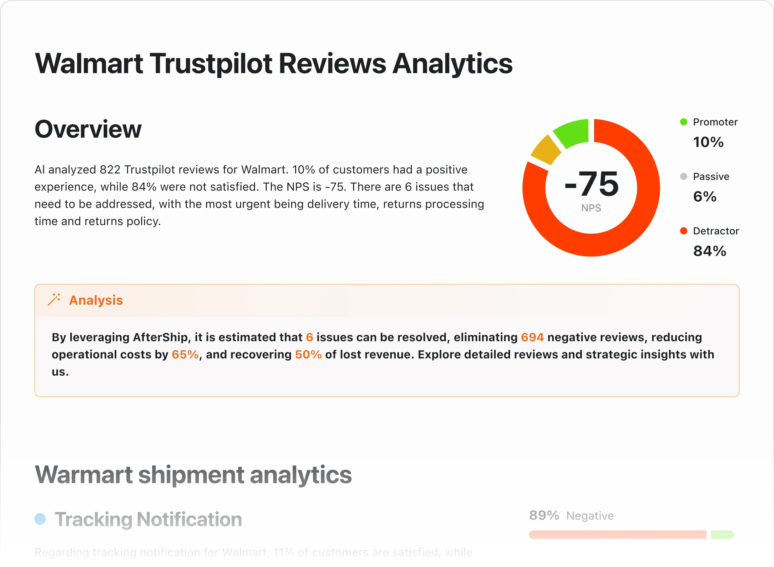 Warlmart Trustpilot Reviews Analytics