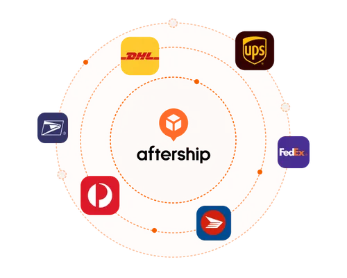 your central hub for global fulfillment