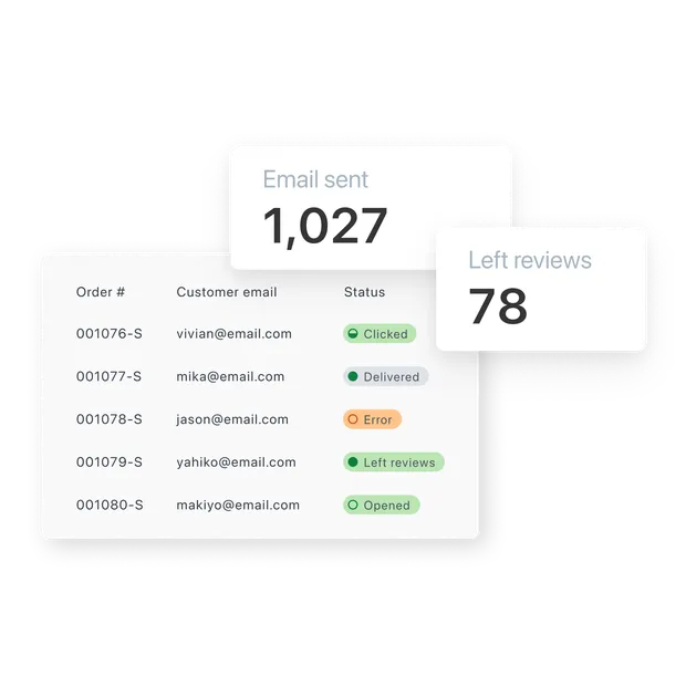 Review request email history 
