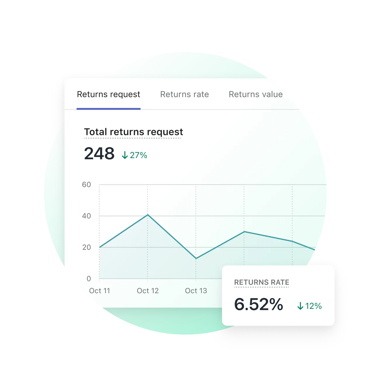 Analytics