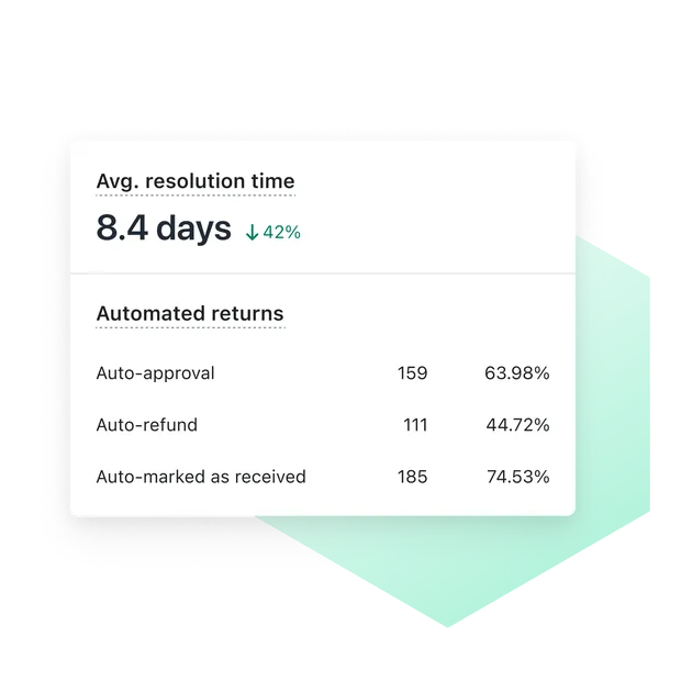 Increase customer lifetime value