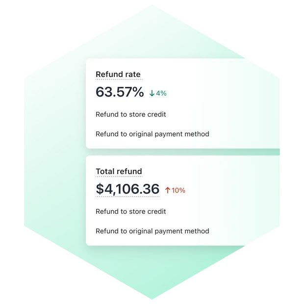 Measure financial impact