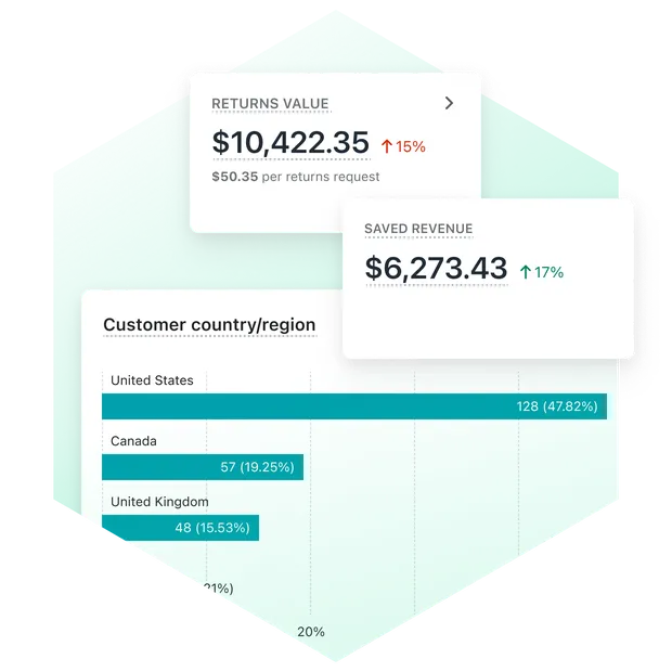 Gain actionable insights